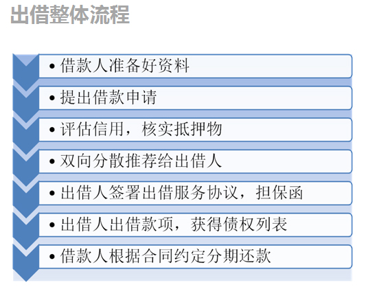 出借整体流程.jpg