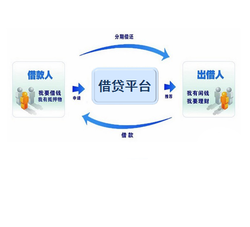 借贷平台.jpg